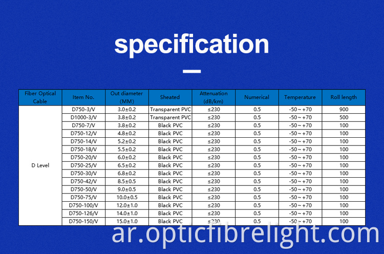 Strands Fibre Optic Cable